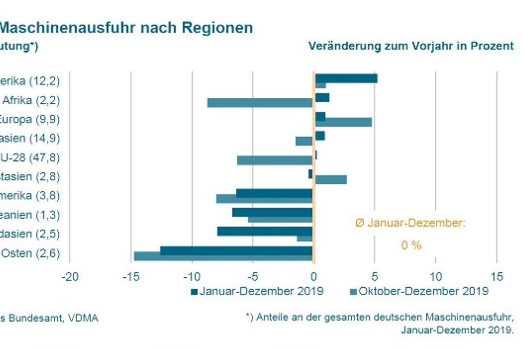 VDMA - German Engineering Federation VDMA - German Engineering Federation