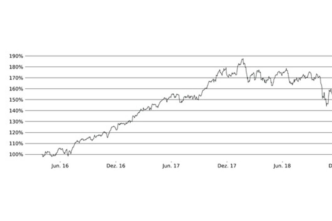 Historical performance of the I4.0 indices