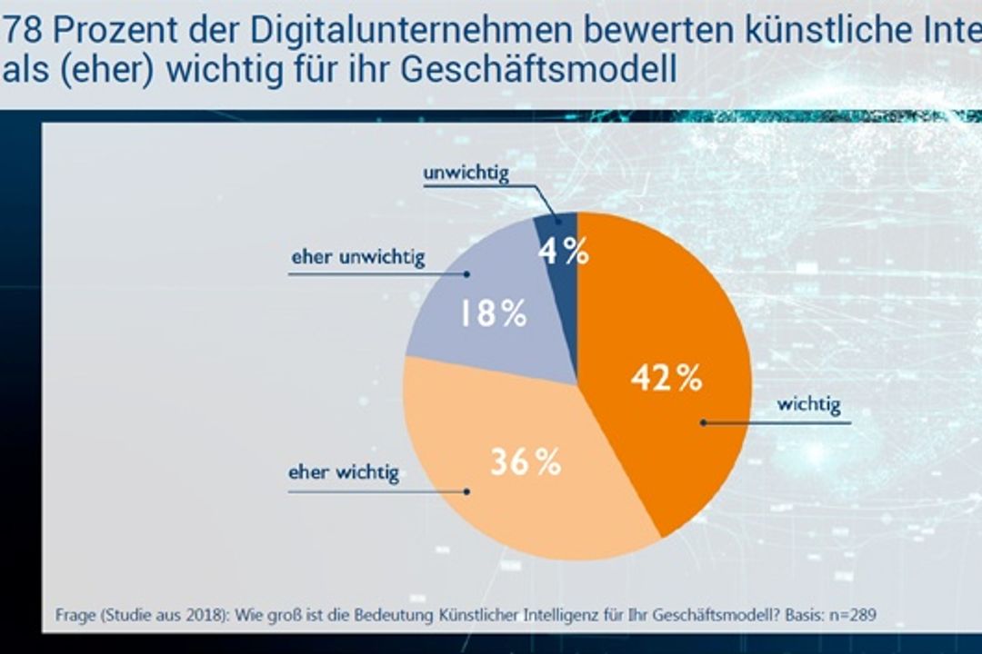 Ethics in the digital economy - study results Ethics in the digital economy - study results