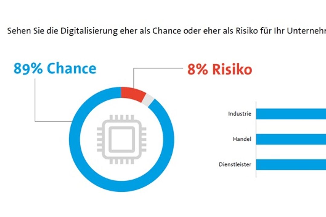 Results of the Bitkom study Results of the Bitkom study