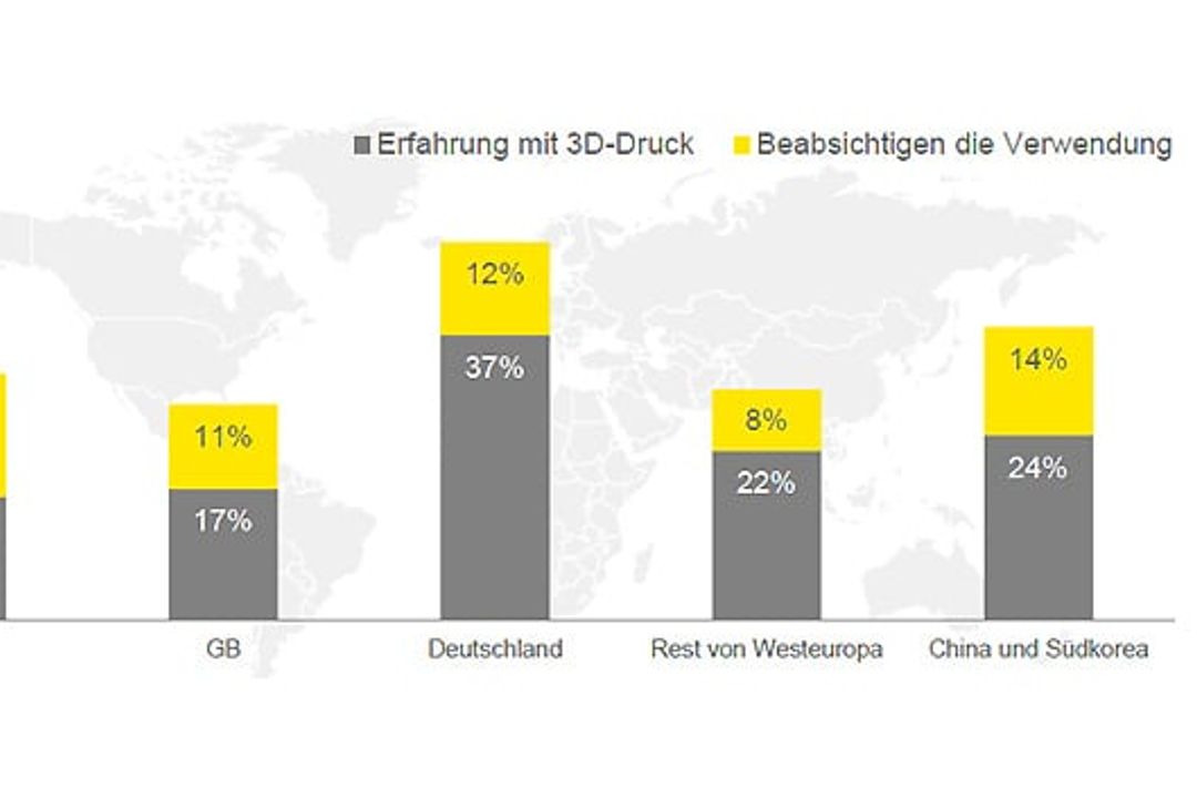 Results of the 'Global 3D Printing Report 2016' Results of the 'Global 3D Printing Report 2016'