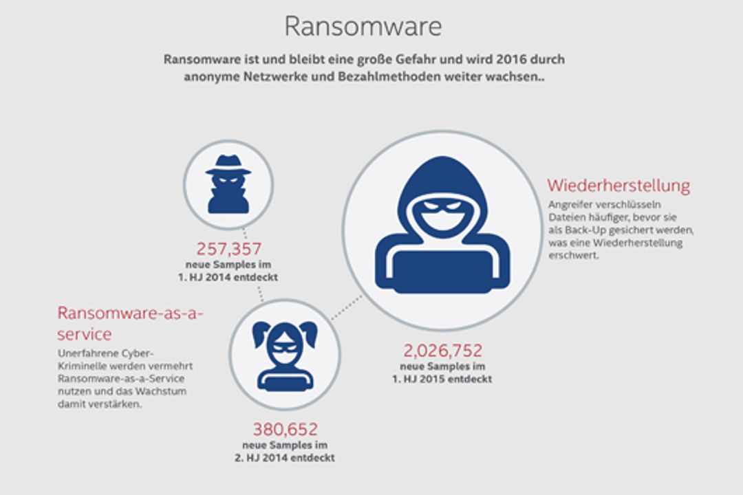 McAfee Labs Threat Predictions Report - Bedrohungen 2016 und Ausblick auf 2020 McAfee Labs Threat Predictions Report - Bedrohungen 2016 und Ausblick auf 2020