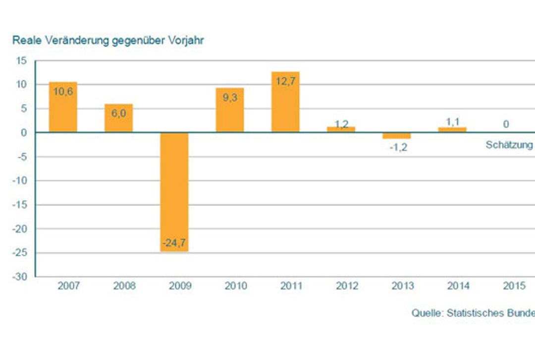 Aktuelle Zahlen und Prognosen des VDMA Aktuelle Zahlen und Prognosen des VDMA