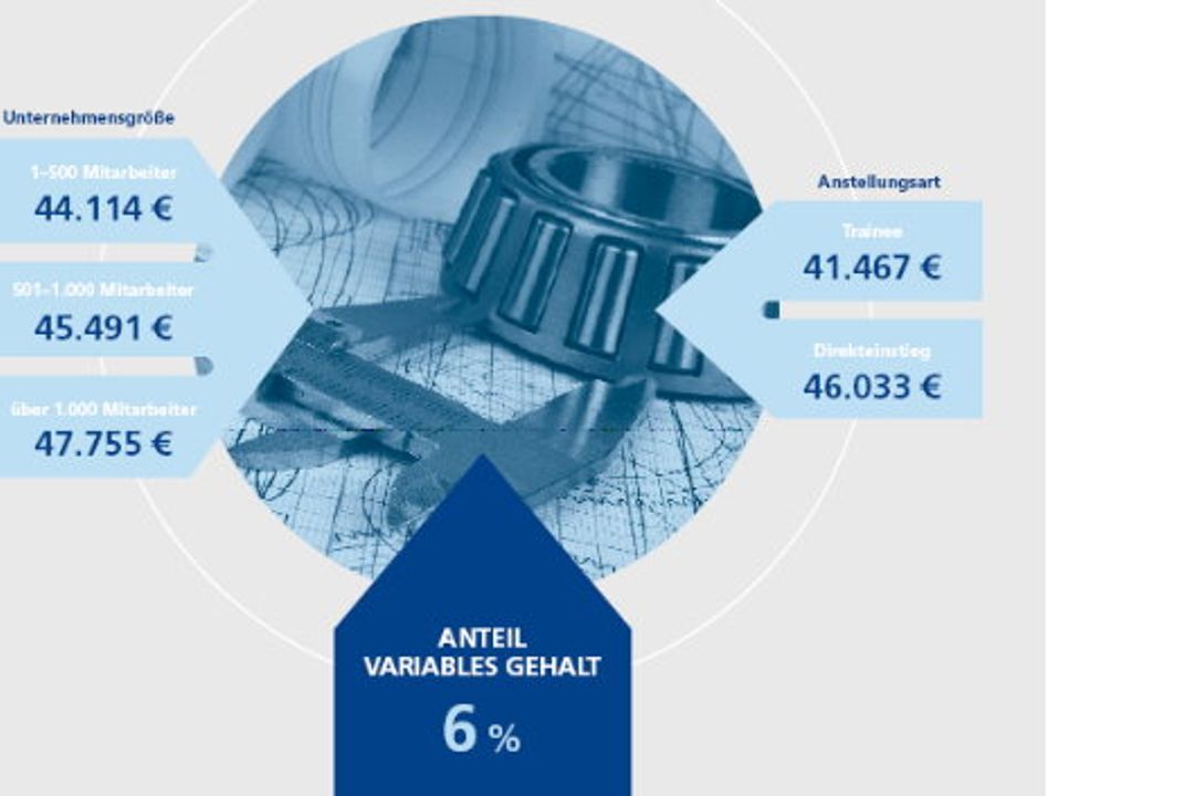 Stepstone-Gehaltsreport Absolventen Ingenieurwesen und IT Stepstone-Gehaltsreport Absolventen Ingenieurwesen und IT