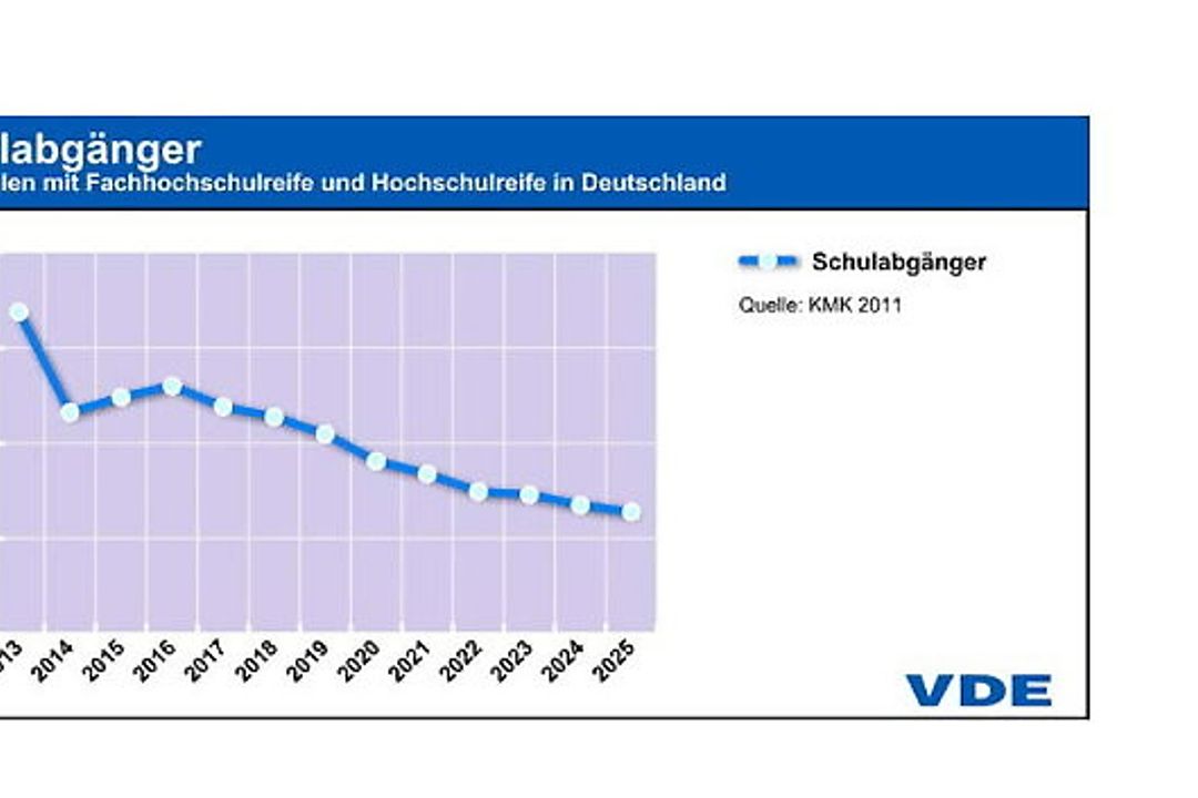 Elektroingenieure 55 plus
