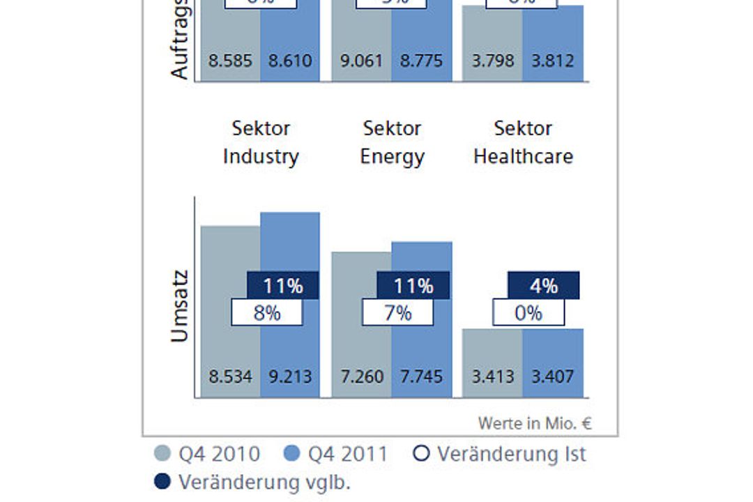 Das vierte Quartal im Detail – Fokus auf den Sektor Industry Das vierte Quartal im Detail – Fokus auf den Sektor Industry