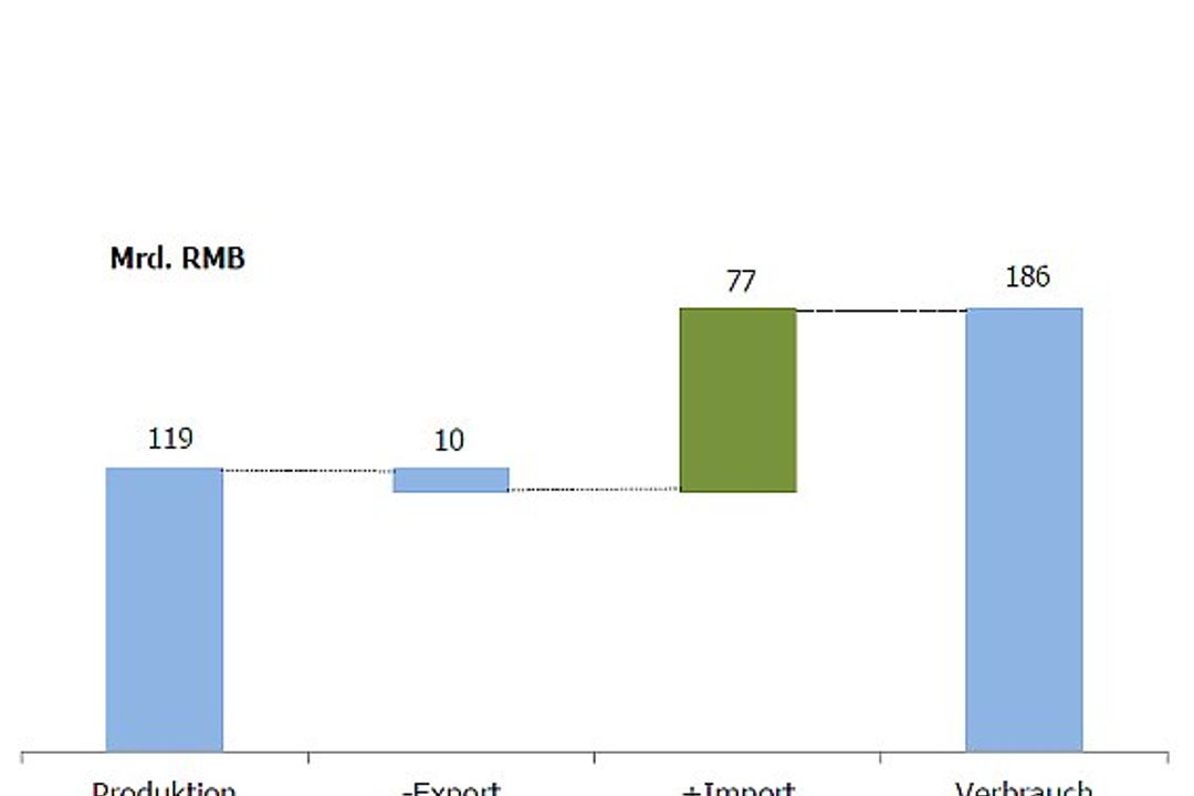 Werkzeugmaschinen-Studie der Stieler Technologie & Marketing Beratung Werkzeugmaschinen-Studie der Stieler Technologie & Marketing Beratung