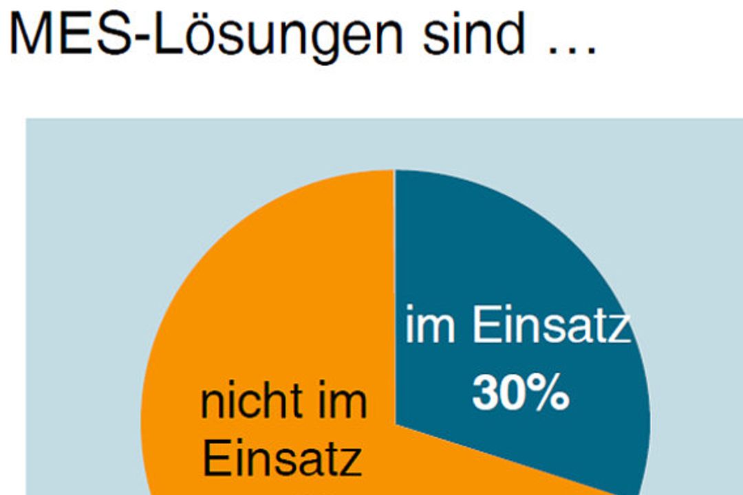 Umfragewerte im Bild Umfragewerte im Bild