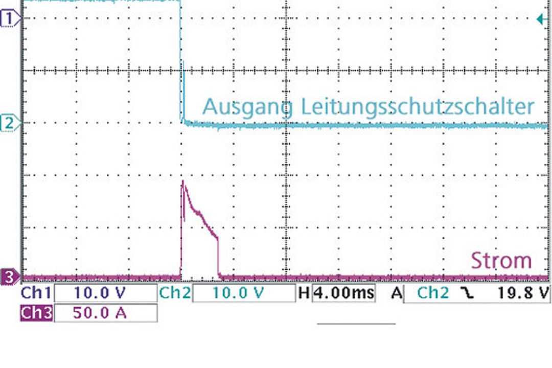 Auslöseverhalten verschiedener Sicherungselemente