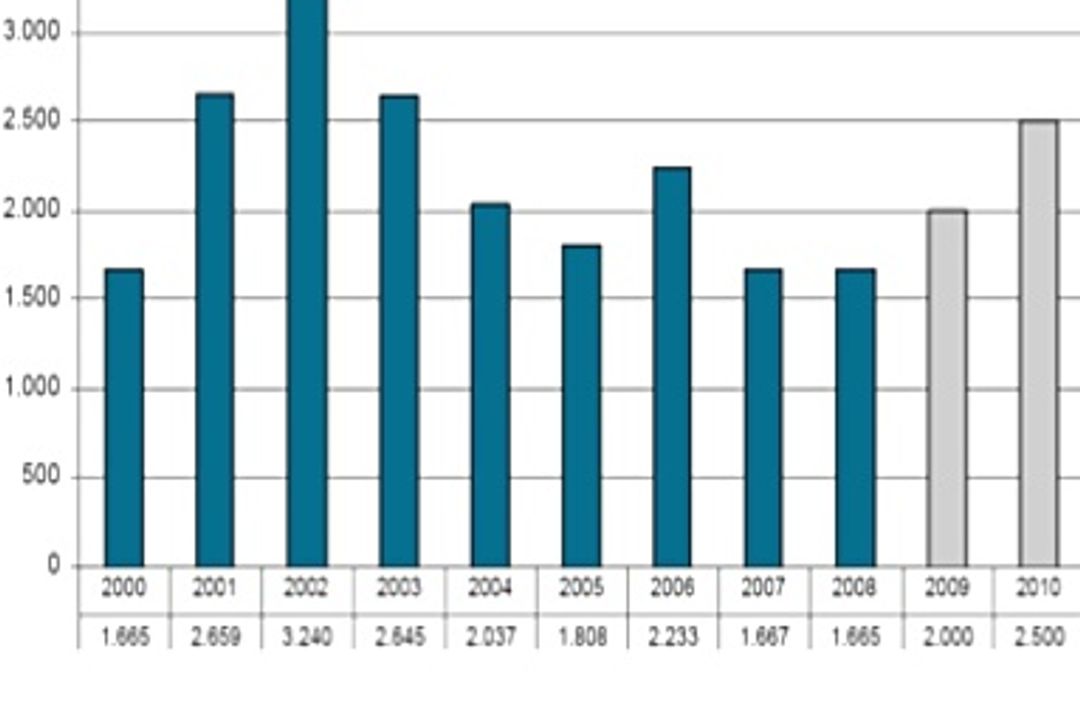 Die deutsche Windindustrie im Weltmarkt Die deutsche Windindustrie im Weltmarkt