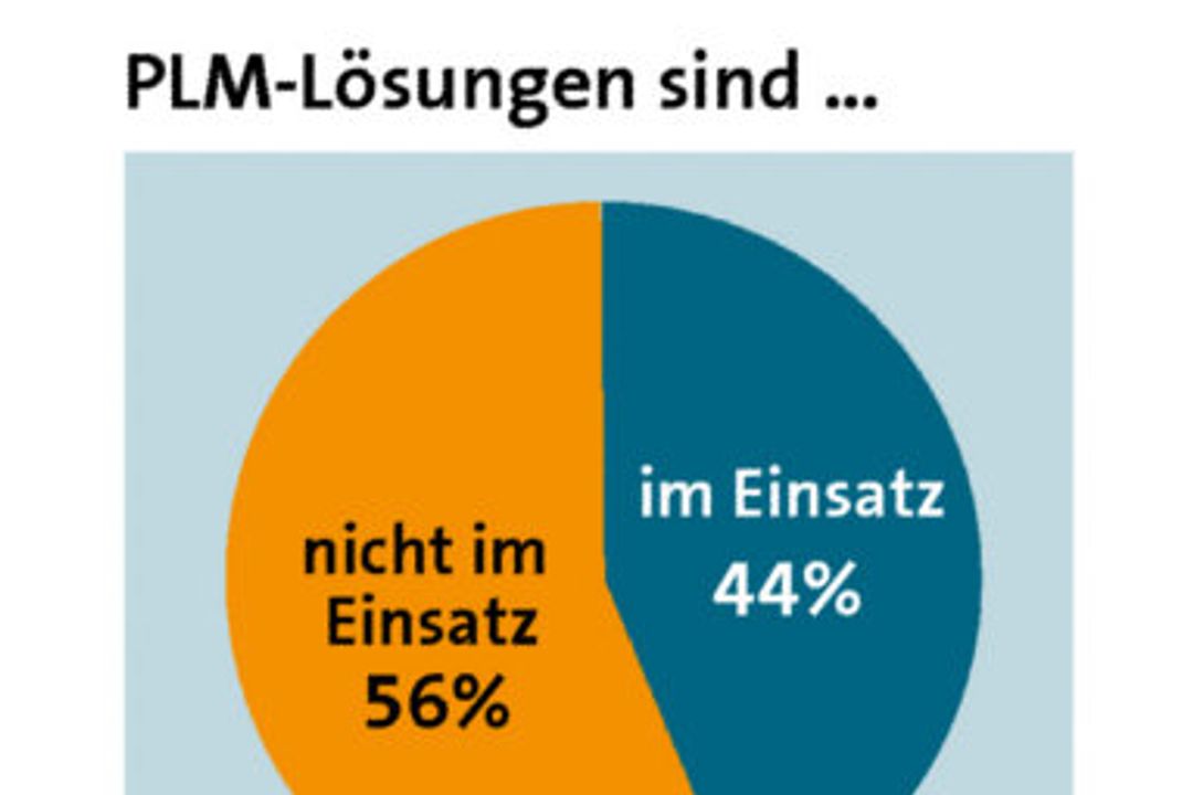 Die Ergebnisse als Grafik Die Ergebnisse als Grafik