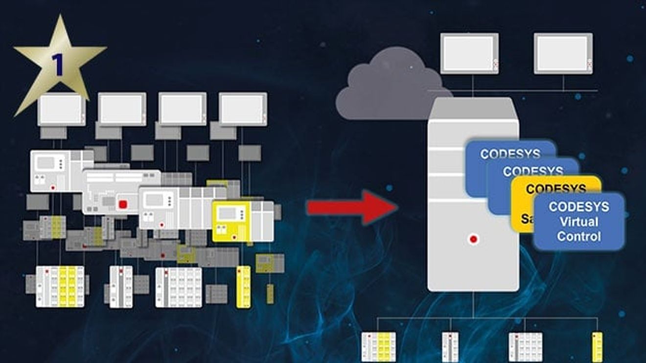 Computer&amp;Automation "Products of the Year 2024" - Control &amp; Regulation - 1st place: Codesys