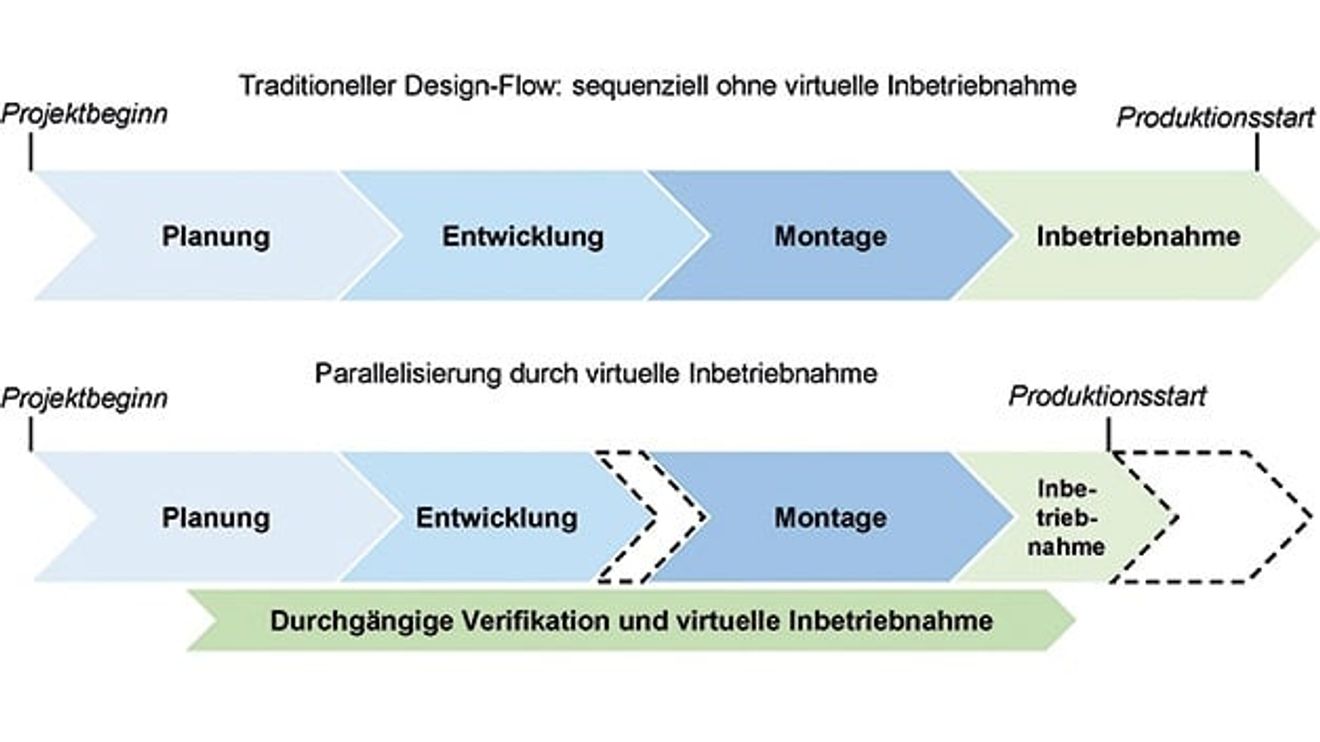 Mathworks: Agile Entwicklung mit Model-Based Design Mathworks: Agile Entwicklung mit Model-Based Design
