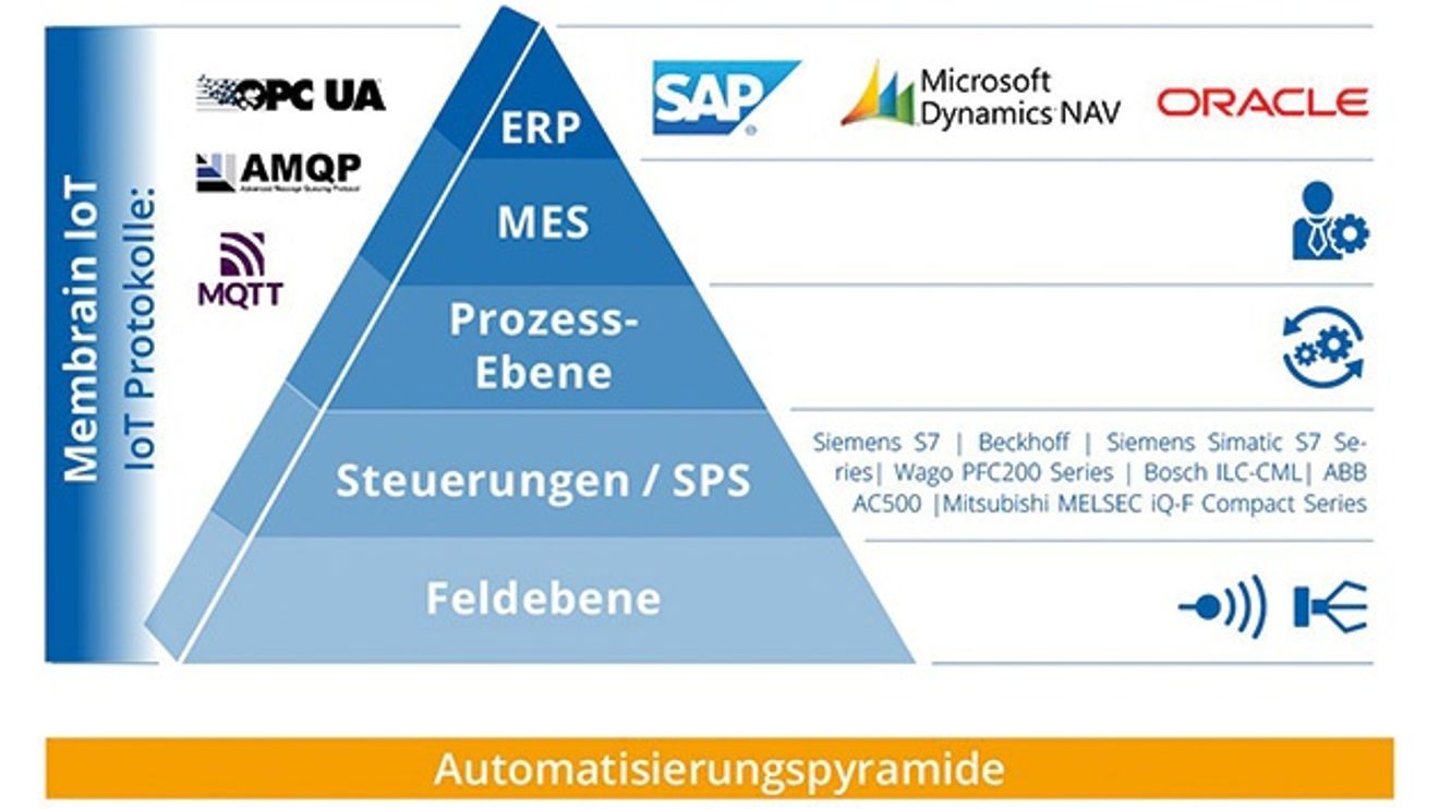 Holistic digitalization on the store floor Holistic digitalization on the store floor