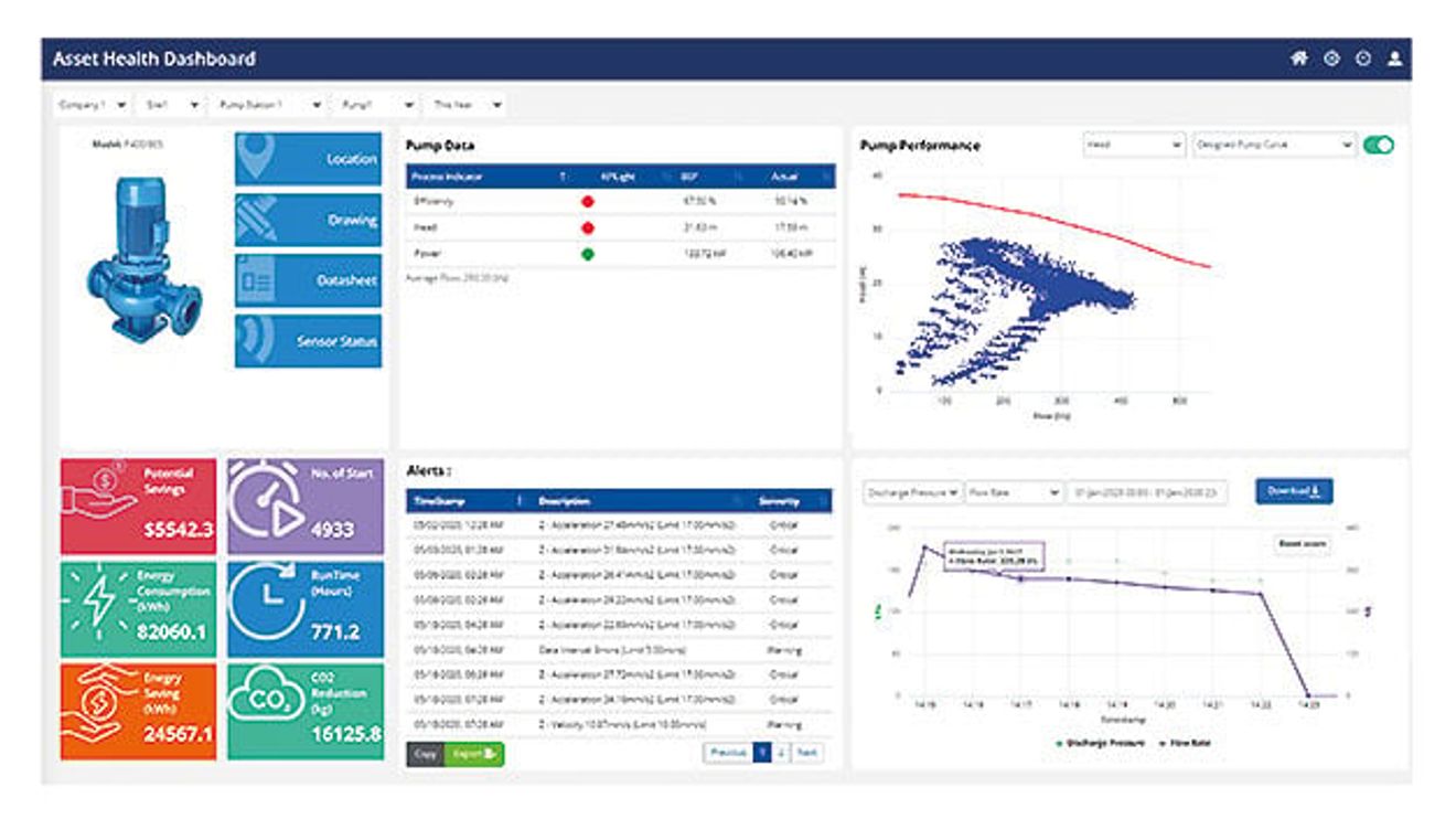 Yokogawa, OpreX Asset Health Insights