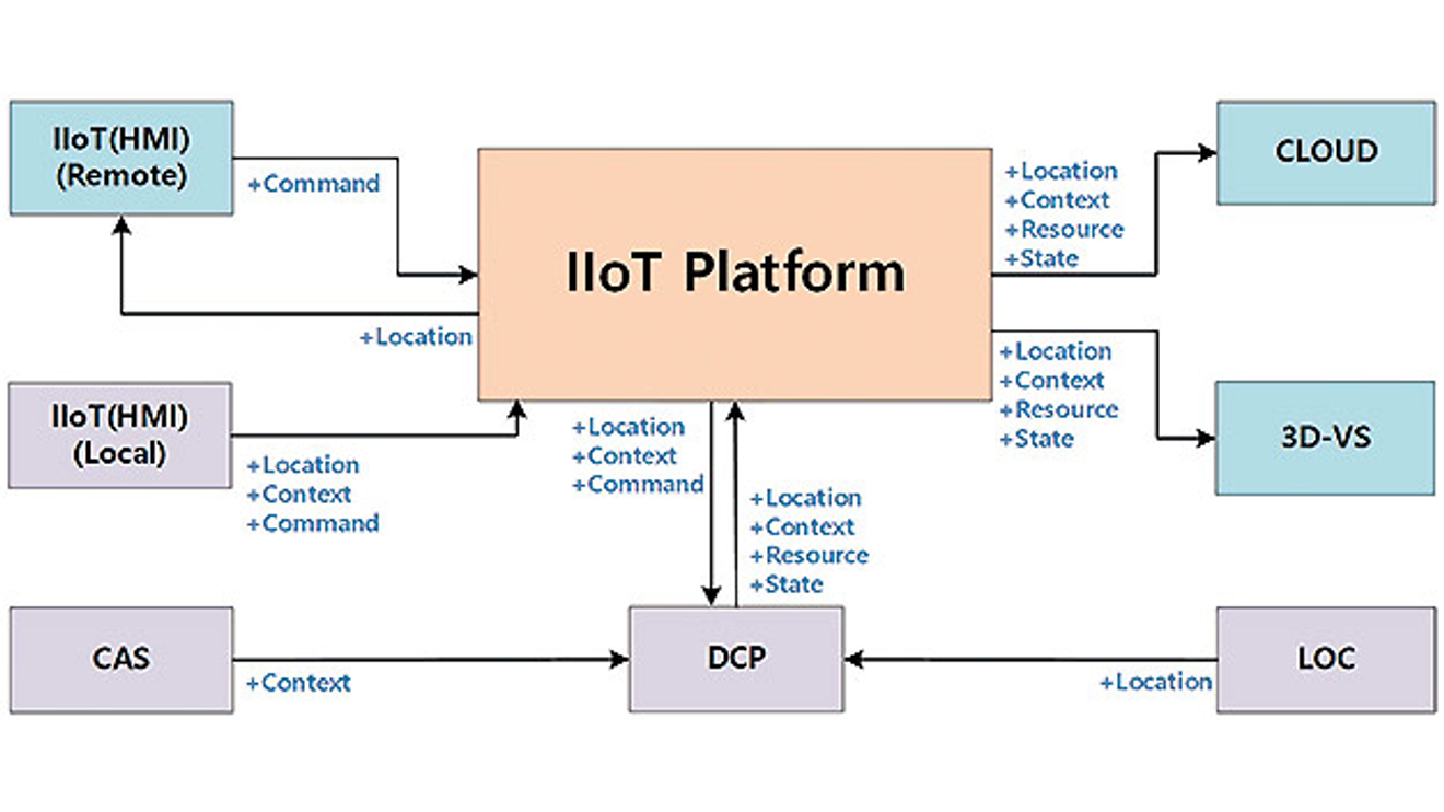 Image-3-IIoT_Platform.png Image-3-IIoT_Platform.png