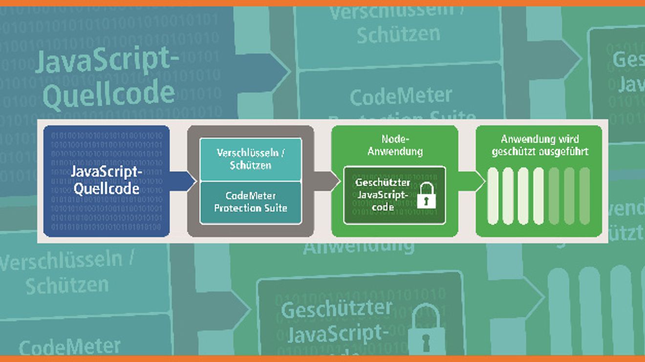 Wibu, CodeMeter