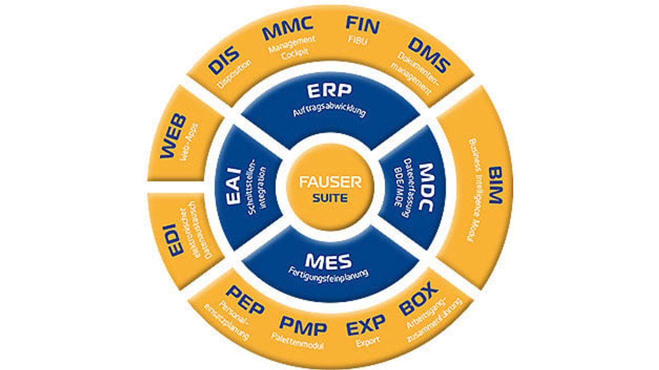 Fauser, Fauser Suite