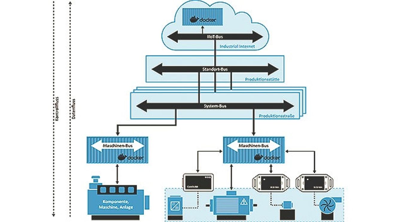 App Store; Industry