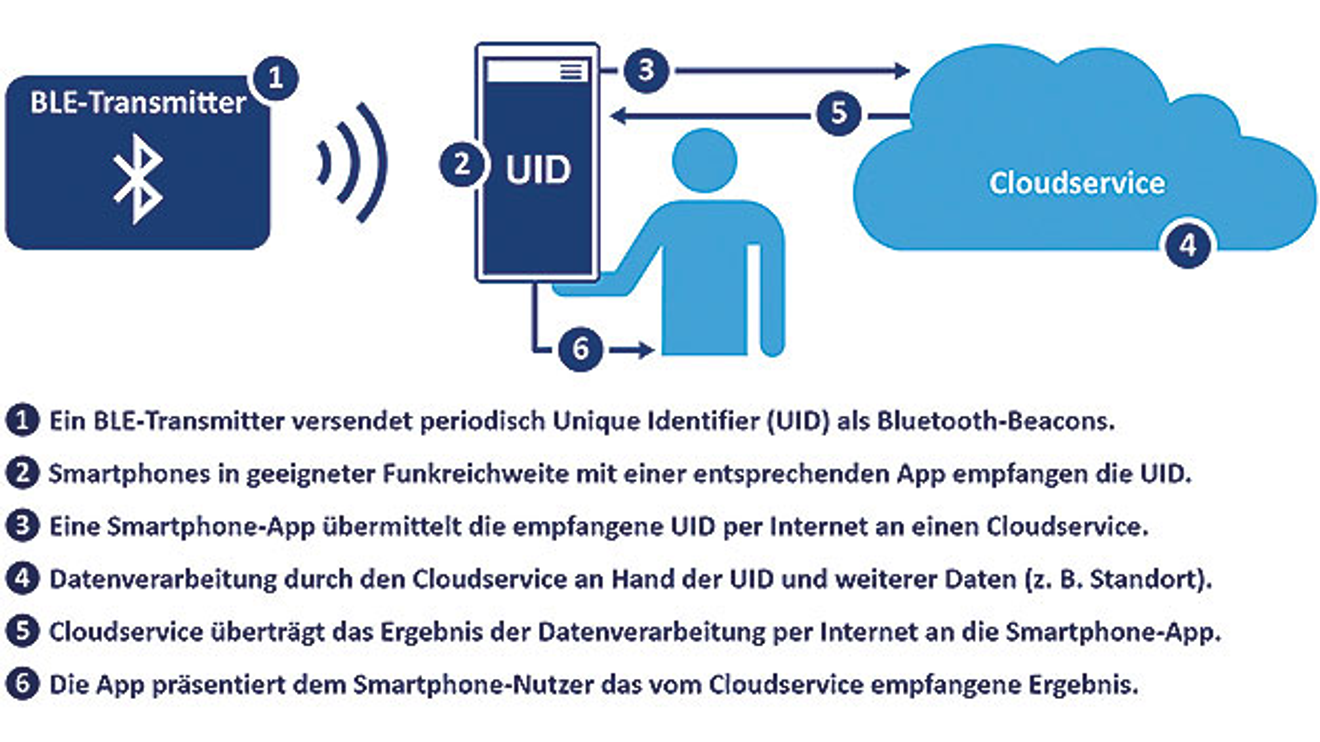 SSV Software Systems SSV Software Systems