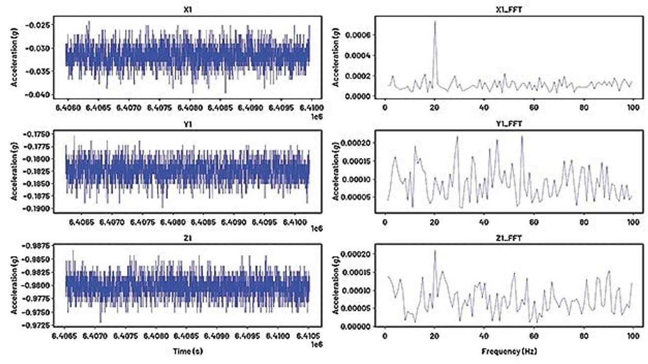 Vibration sensors for condition monitoring Vibration sensors for condition monitoring