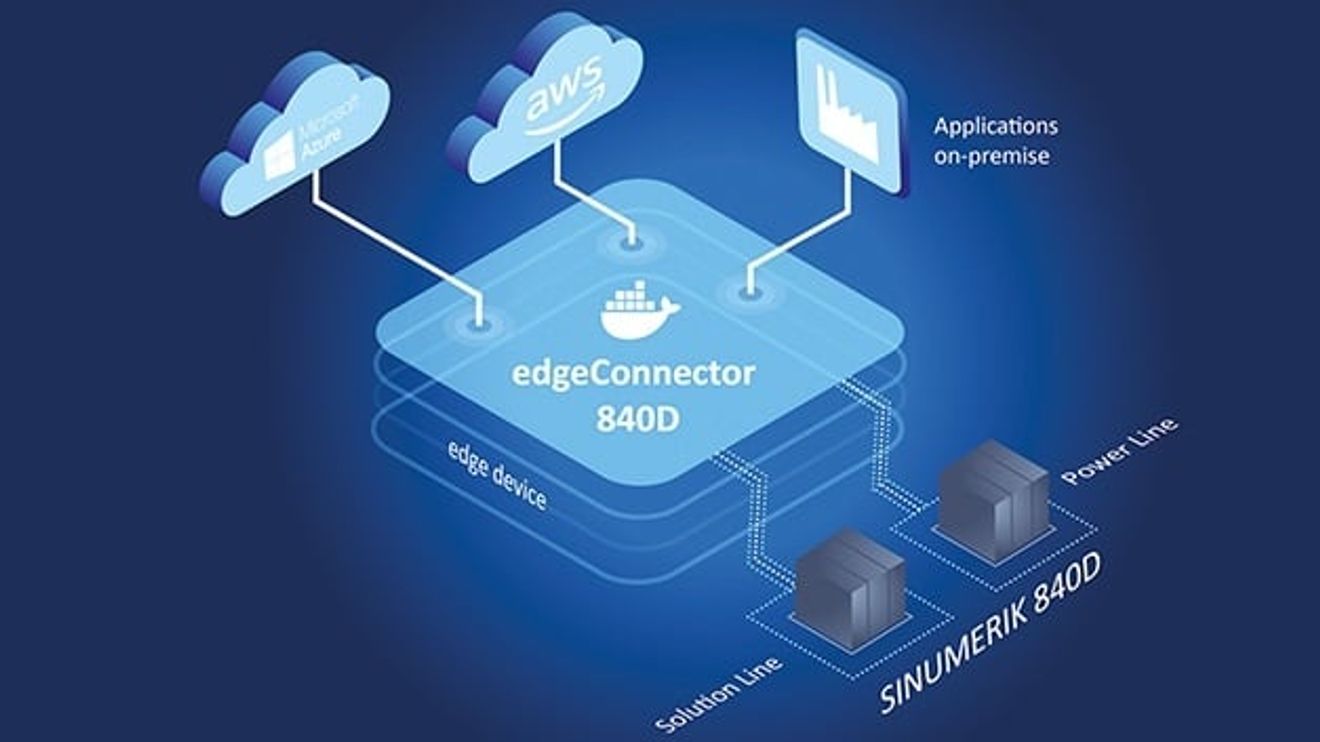 CNC data integrated into Industrial Edge applications CNC data integrated into Industrial Edge applications