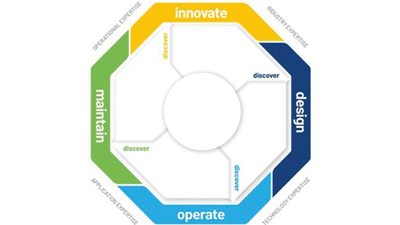 Service portfolio expanded