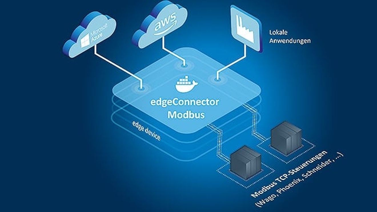 edgeConnector Modbus from Softing edgeConnector Modbus from Softing