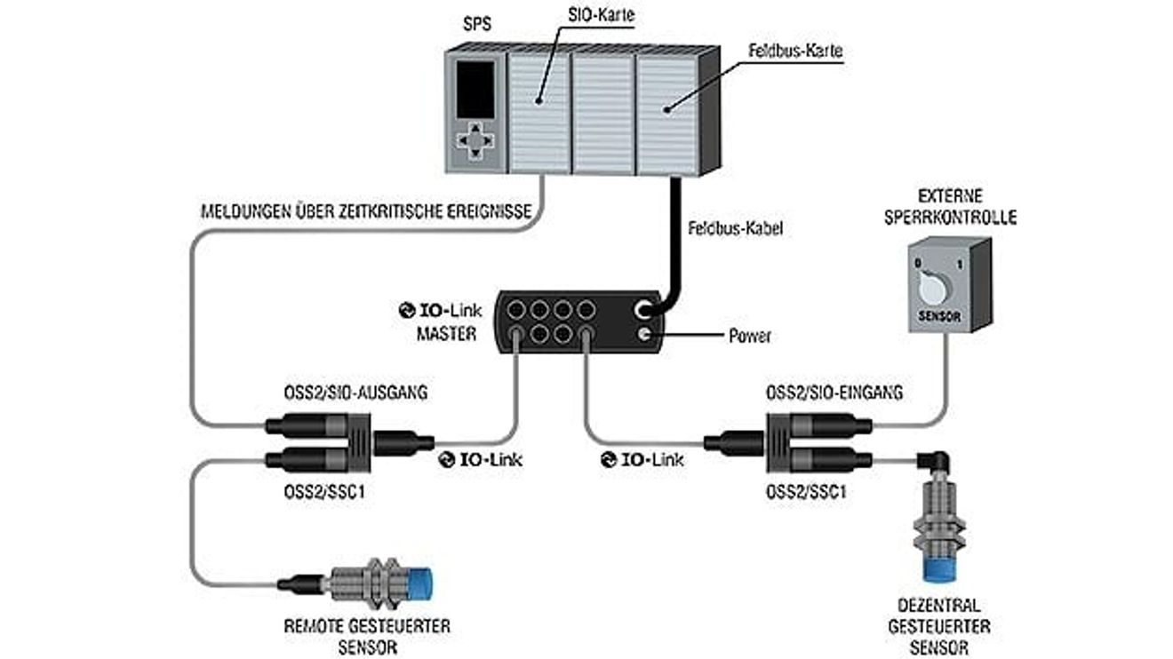 Cloud-enabled smart sensors from Contrinex Cloud-enabled smart sensors from Contrinex
