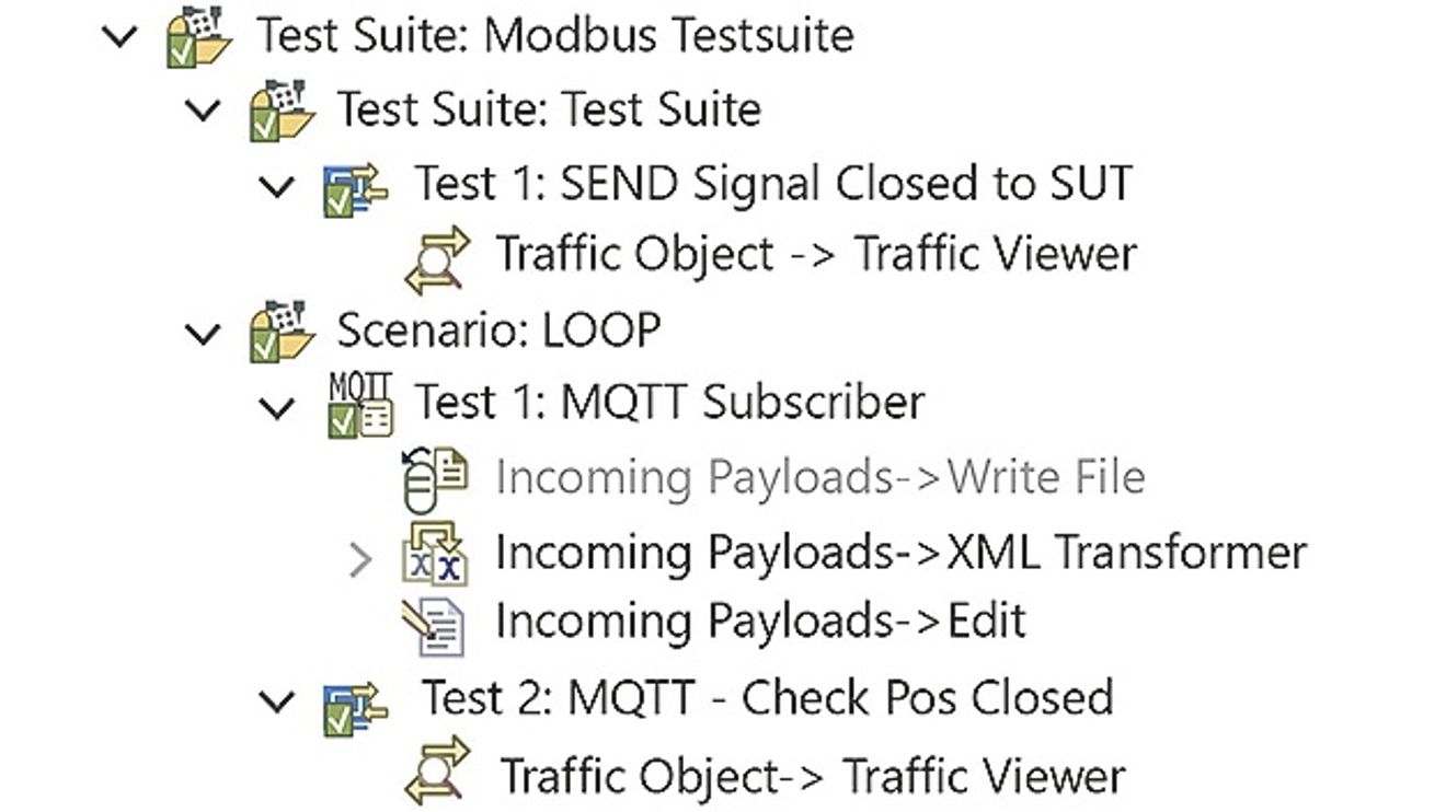 Figure 5: Test suite for the Modbus test Figure 5: Test suite for the Modbus test