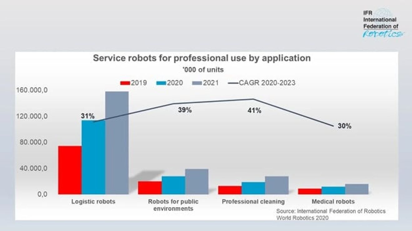 IFR, service robot for professional use IFR, service robot for professional use
