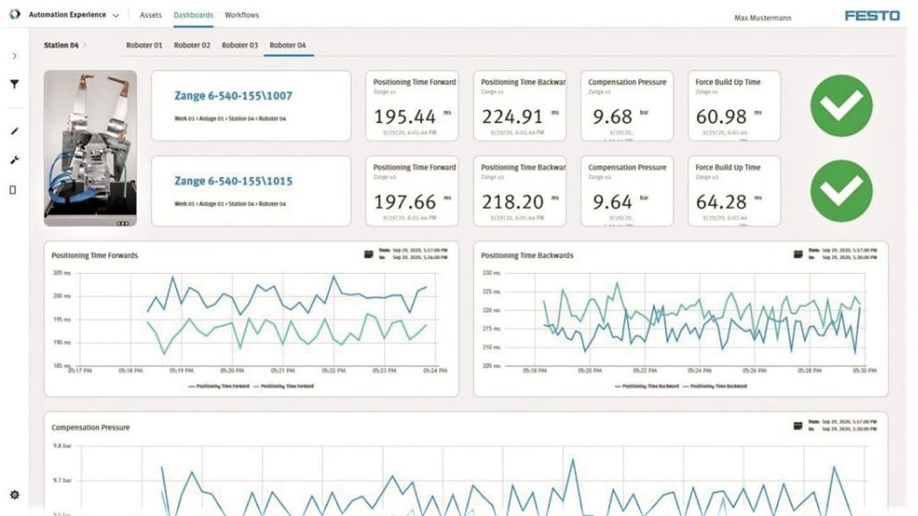 No more machine downtime!