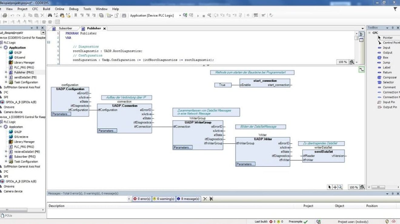 Structure of a publisher's data transmission