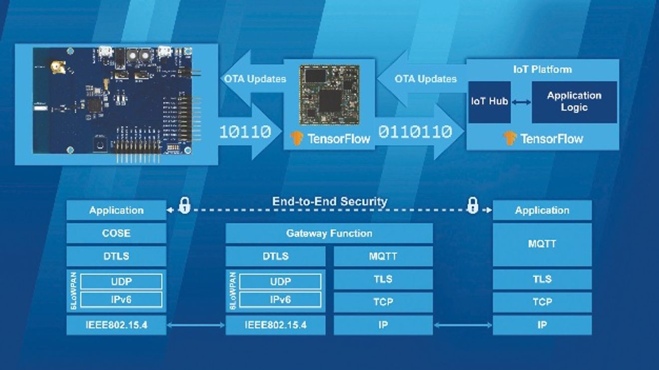 AI-based wireless sensor edge solutions AI-based wireless sensor edge solutions