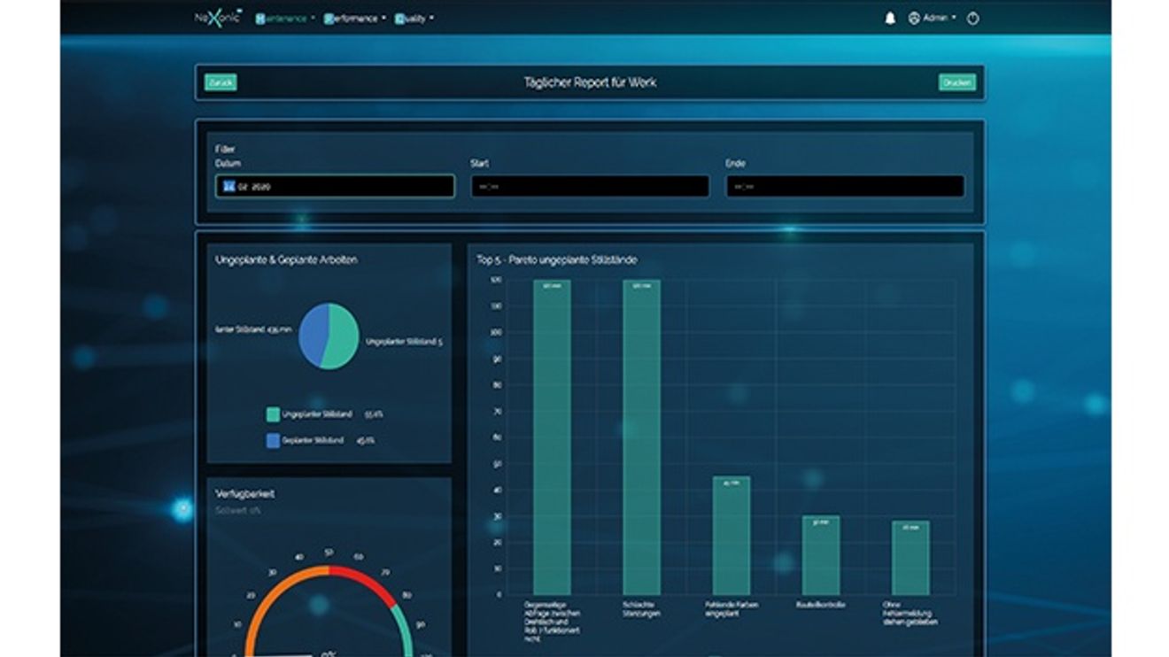 Dashboard des P-Moduls