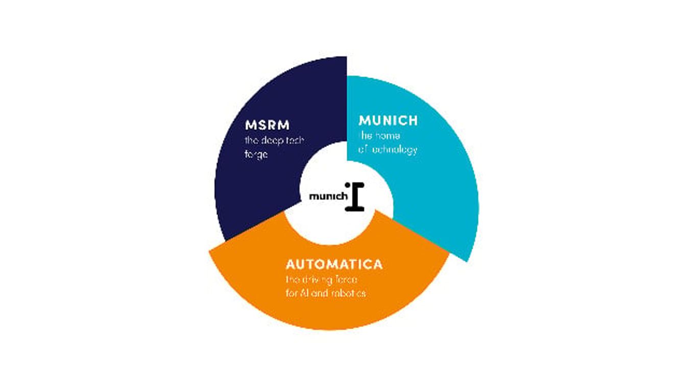 The new AI and robotics platform "munich_i" The new AI and robotics platform "munich_i"
