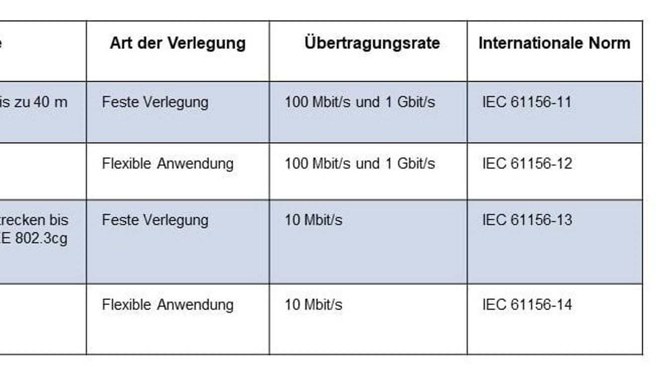 IEC 61156 standards for single pair Ethernet cables. IEC 61156 standards for single pair Ethernet cables.
