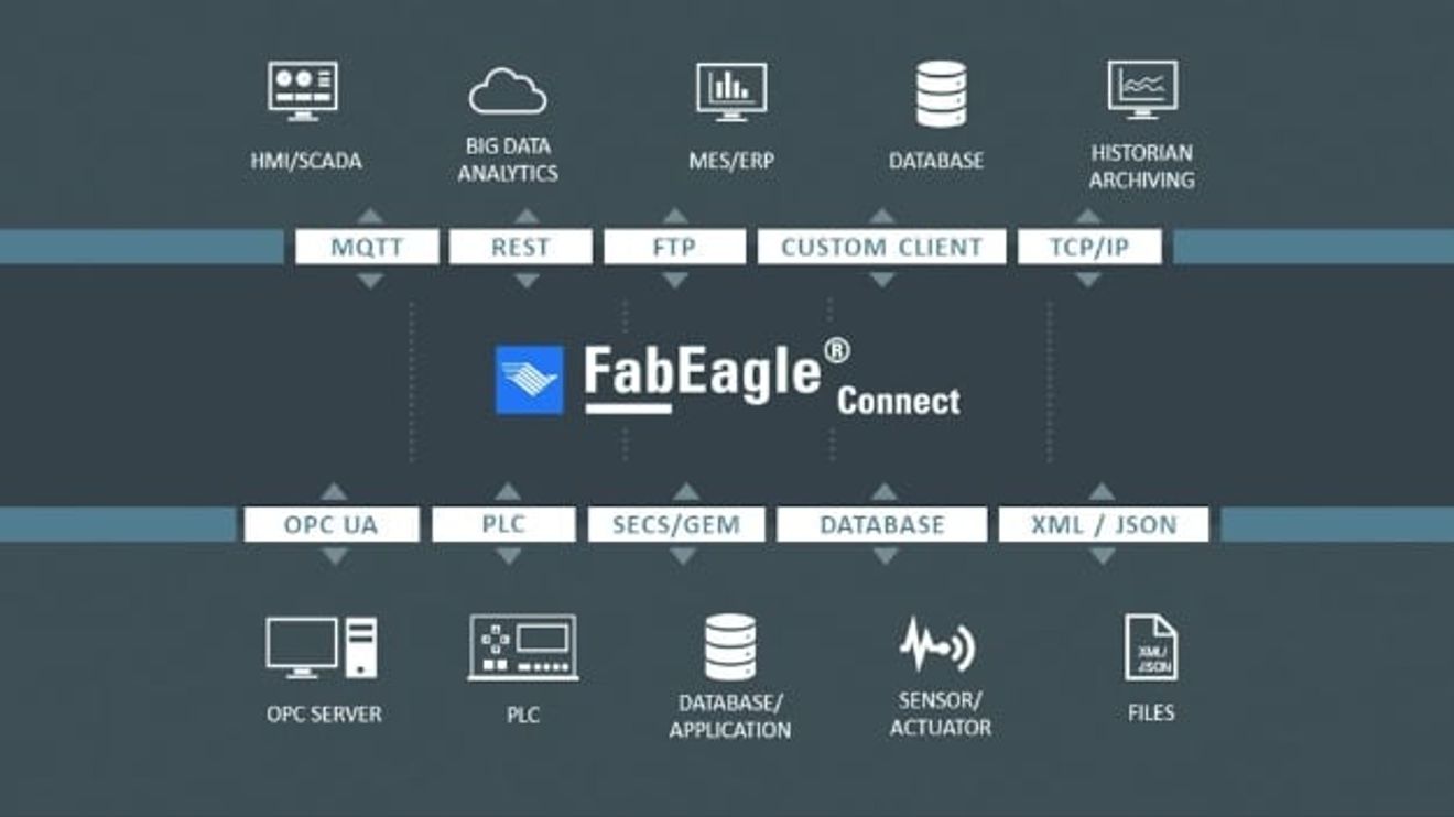FabEagle connect FabEagle connect
