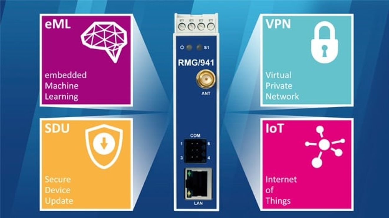 75_IoT gateway RMG/941 from SSV Software Systems 75_IoT gateway RMG/941 from SSV Software Systems