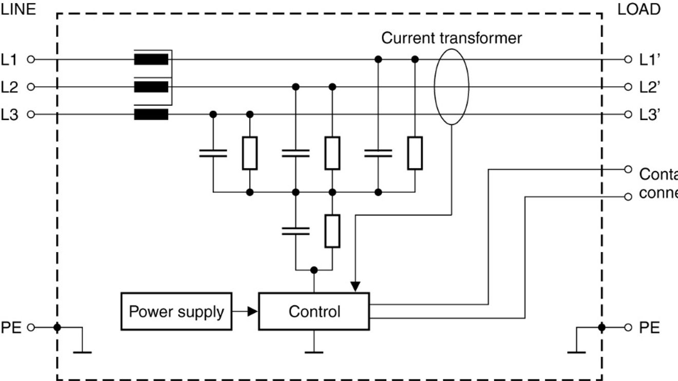 The schematic diagram of the LeaXield module. The leakage currents are fed back to the source through the resulting current sink. With the optional Contactor Connection connections, the module is already ready for operation before the leakage current is fed back to the source. The schematic diagram of the LeaXield module. The leakage currents are fed back to the source through the resulting current sink. With the optional Contactor Connection connections, the module is ready for operation even before the leakage current is fed back to the source.