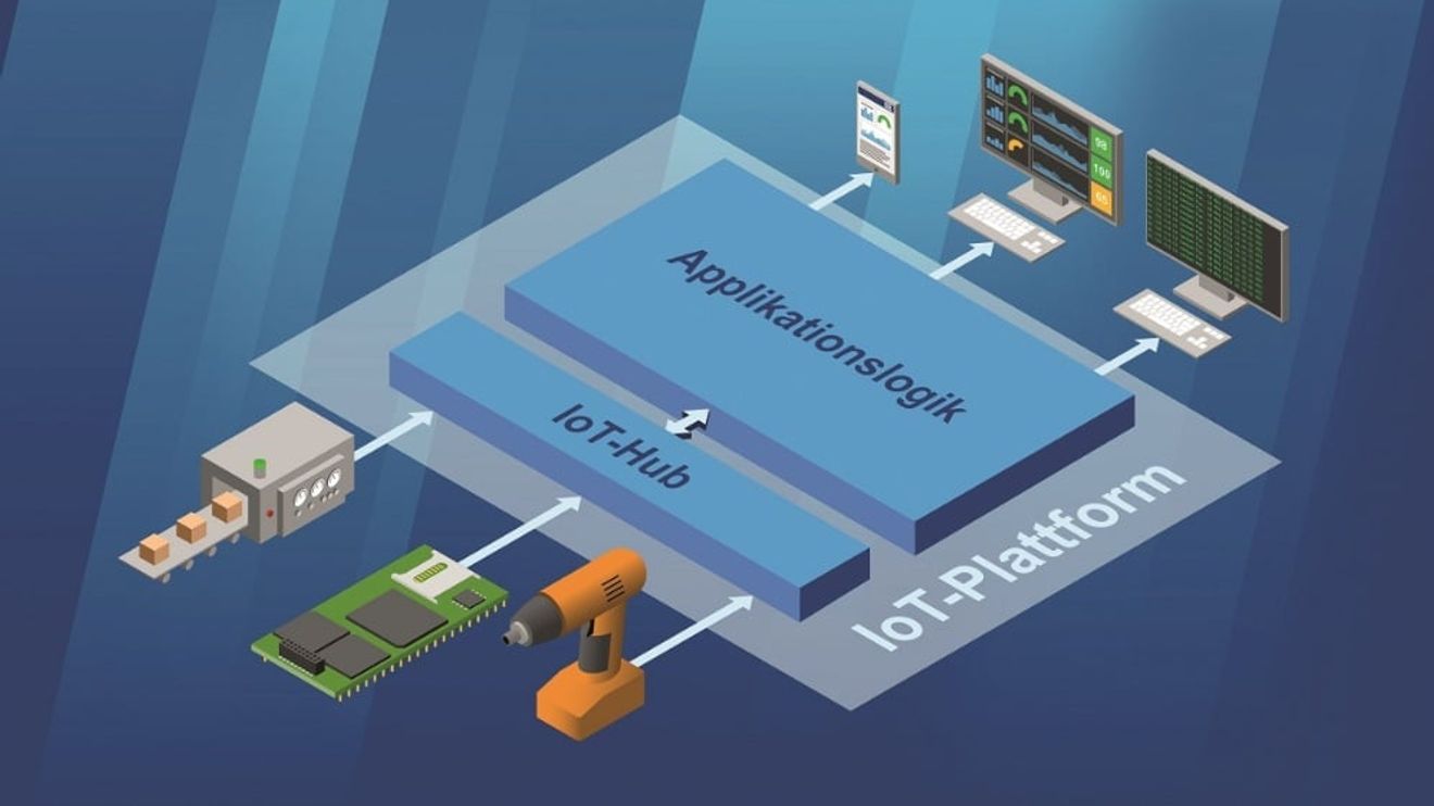 Ohne IoT-Plattformen geht es nicht mehr! Ohne IoT-Plattformen geht es nicht mehr!