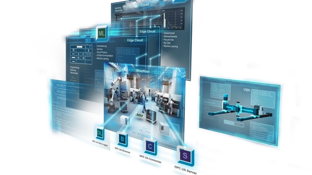 Digitization of production