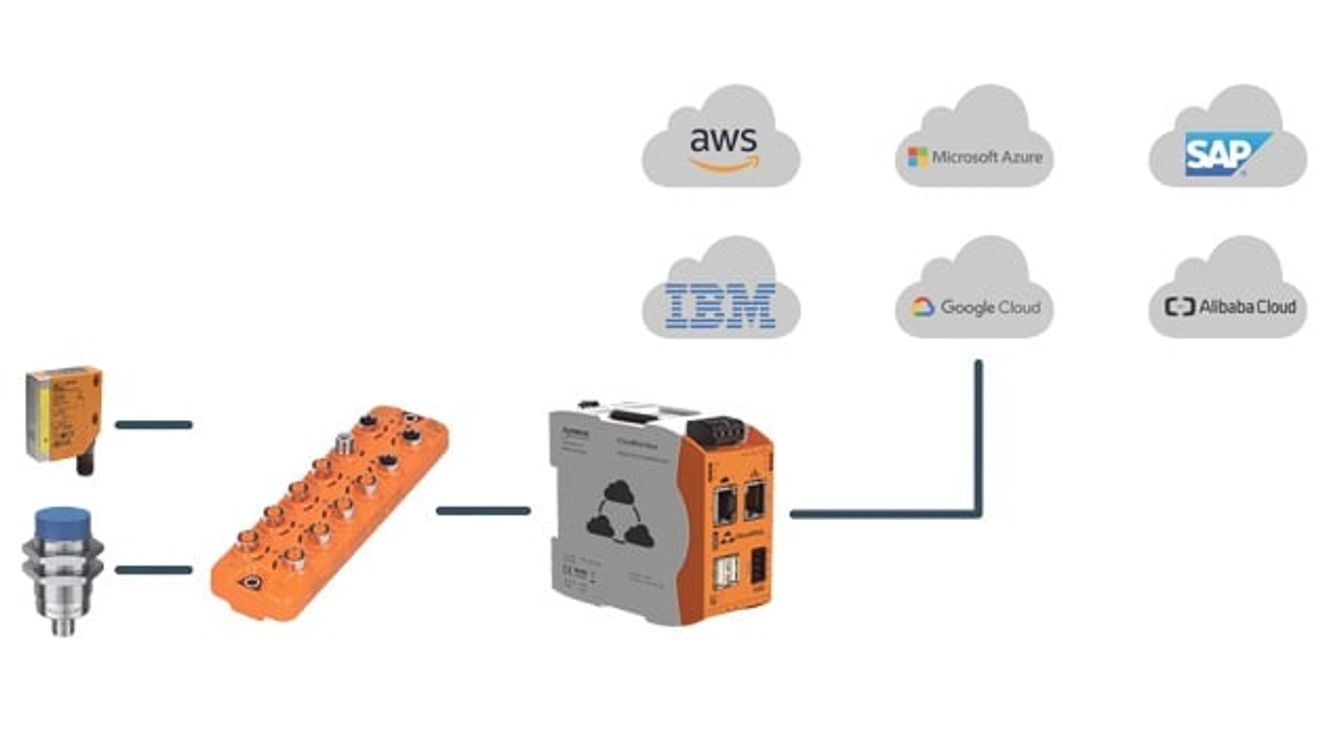 Cloud platforms, CloudRail