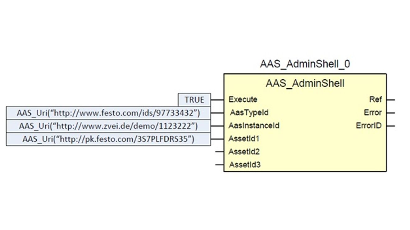 Beispielhafter Admin-Shell-Funktionsblock