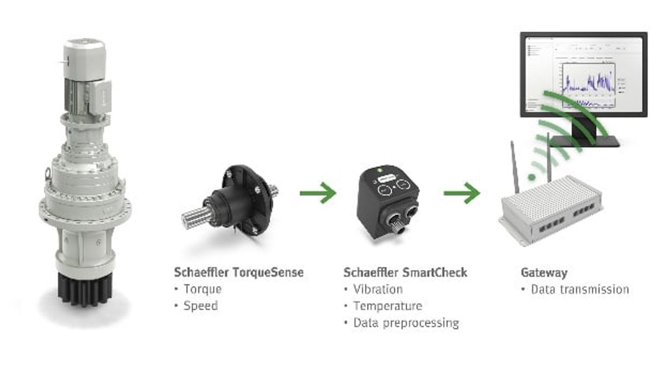 Predictive maintenance for wind turbines