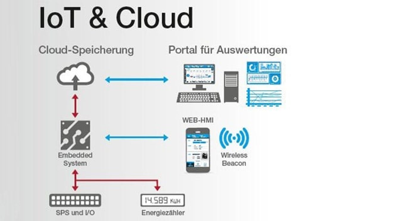 6_New version of the Procon-WEB HMI/SCADA system from GTI-control 6_New version of the Procon-WEB HMI/SCADA system from GTI-control