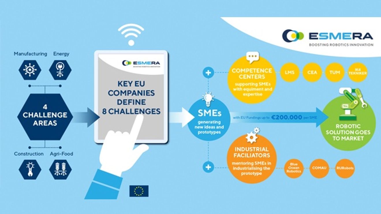 Graphic of the Esmera project