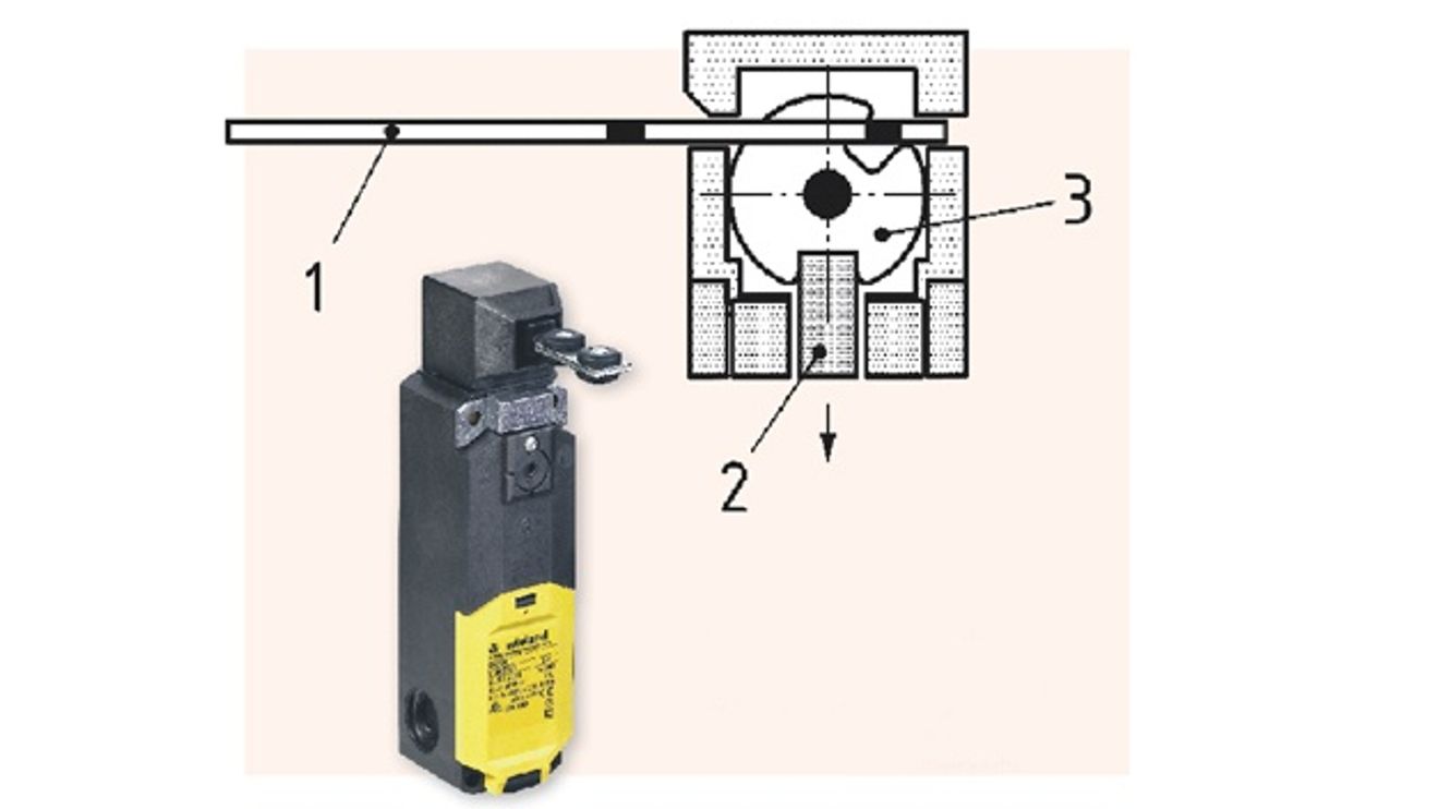 Example of a spring-loaded interlocking device
