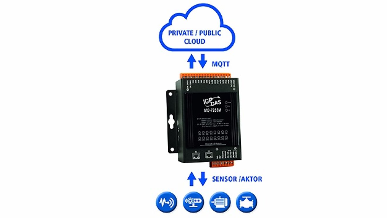 13_Digital EA modules of the MQ-7200M series from Spectra 13_Digital EA modules of the MQ-7200M series from Spectra