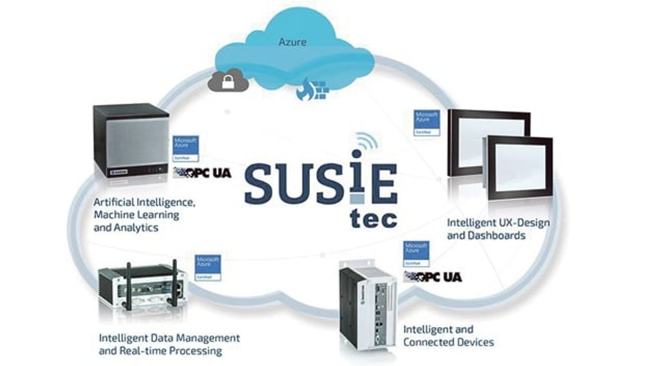Susietec-Plattform von Kontron Susietec-Plattform von Kontron